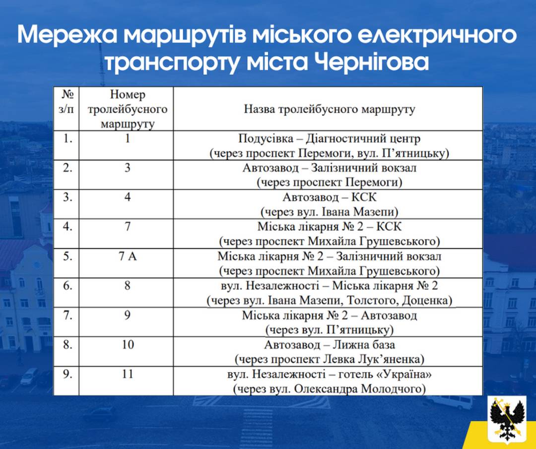 z vosmogo sichnja v chernigovi zapracjuye nova merezha marshrutiv miskogo elektrichnogo transportu d9a272e